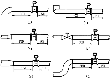 渦街流量計工作原理是什么？
